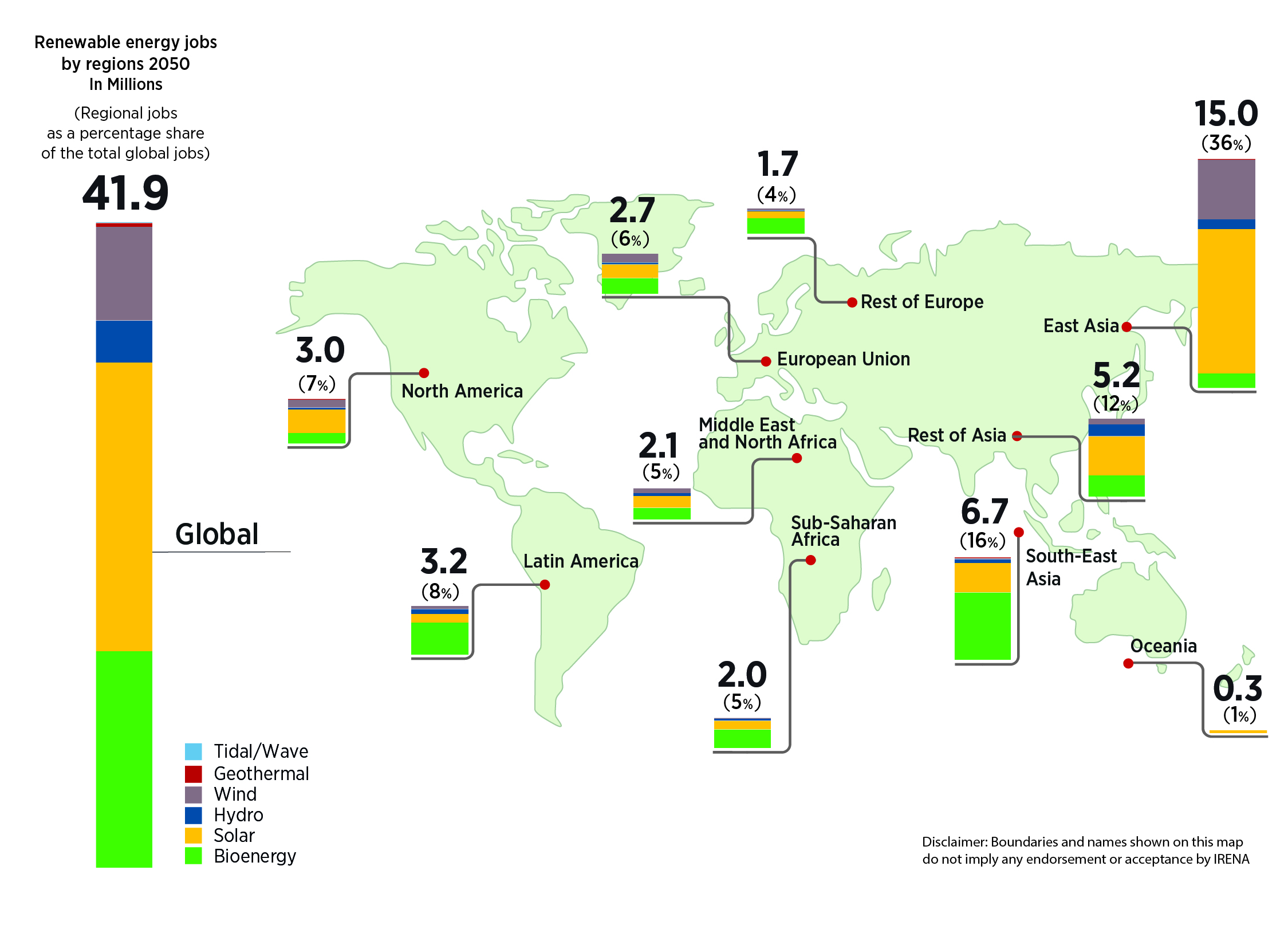 Renewable energy jobs by region with Energy Transformation in 2050